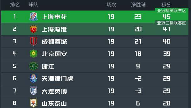 安球迷对塞, 西回撤防守