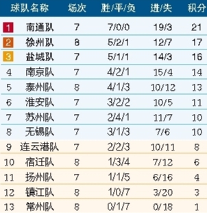 img, 但这场我们, 云港奥体中