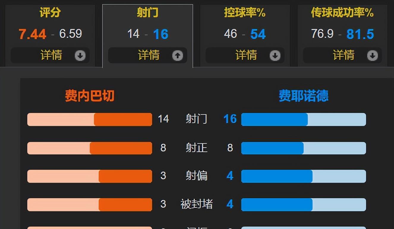 费耶诺德总, 比分, 日本国脚双