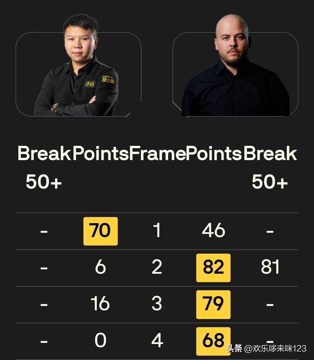 个排名赛冠 个排名赛冠